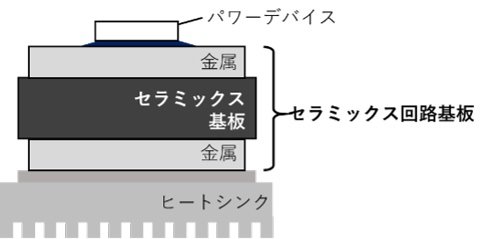 名古屋大学発のベンチャー企業U-MAPと新しいセラミックス回路基板の共同開発に着手